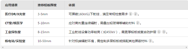 黔南电动防辐射铅门